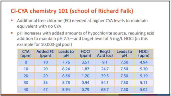 how-to-reduce-cyanuric-acid-cya-in-a-swimming-pool